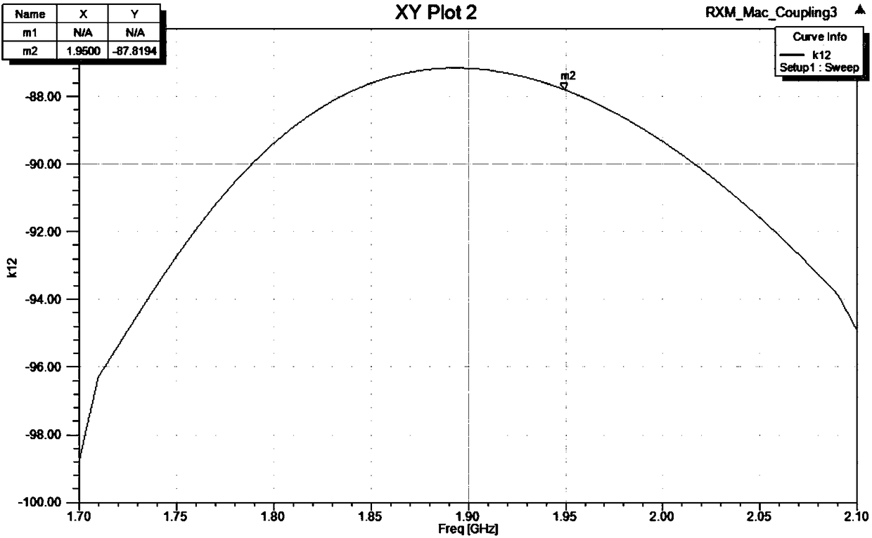 Coaxial cavity filter