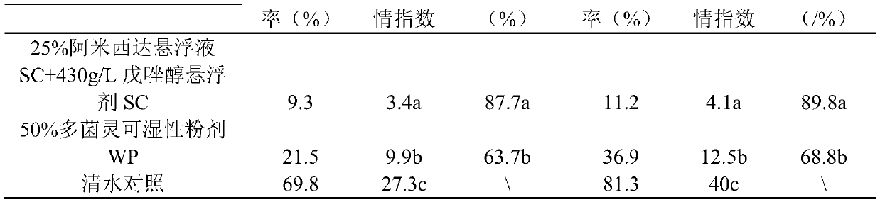 A kind of cultivation method of preventing and treating Atractylodes atractylodes leaf spot