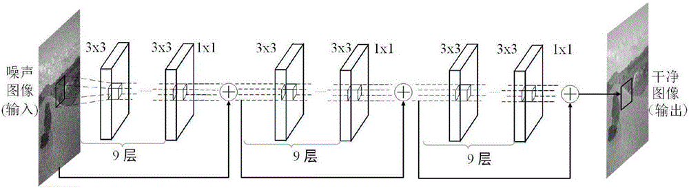 Cascaded residual error neural network-based image denoising method