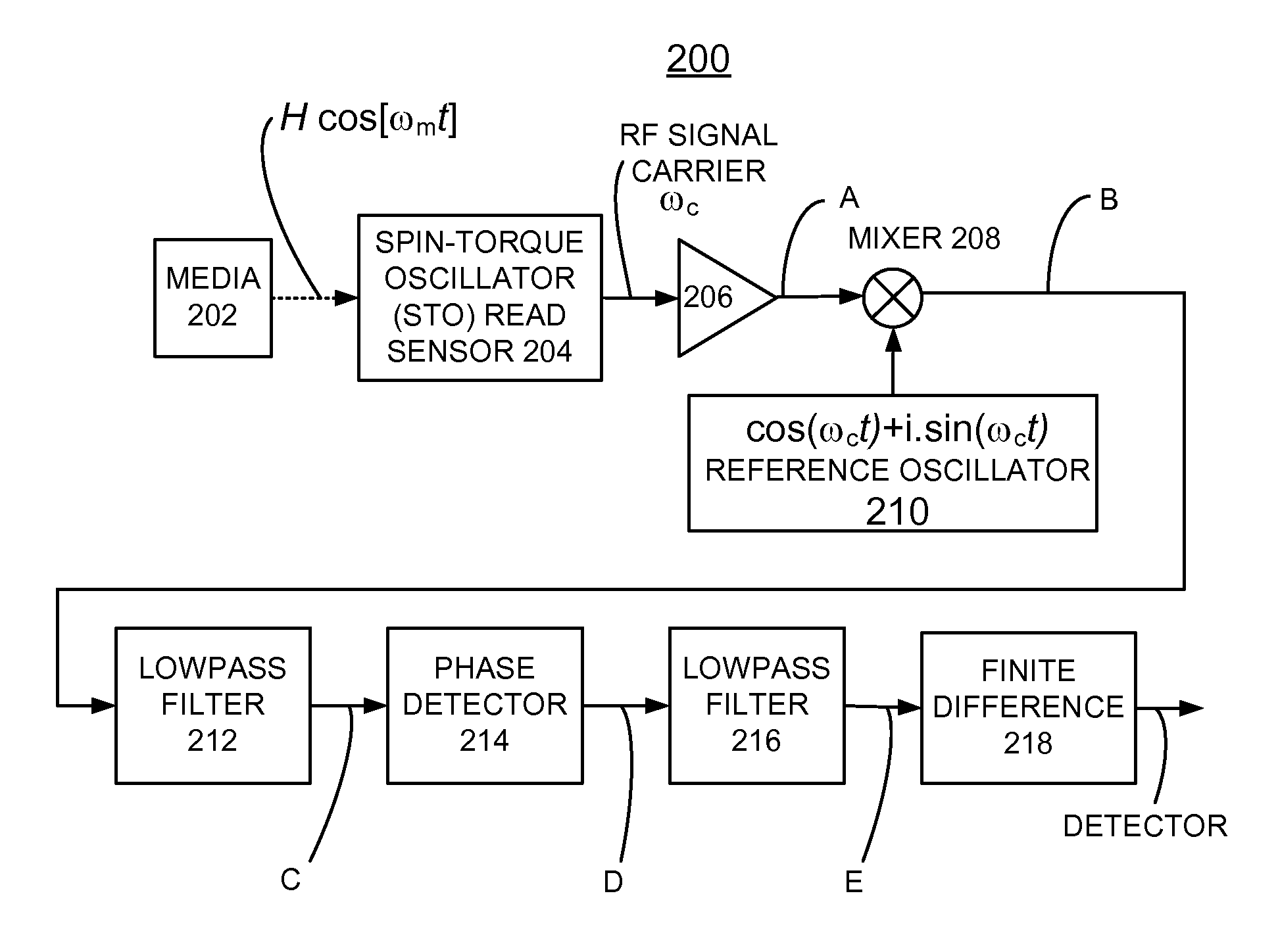 Implementing spin-torque oscillator sensing with enhanced demodulator for hard disk drives