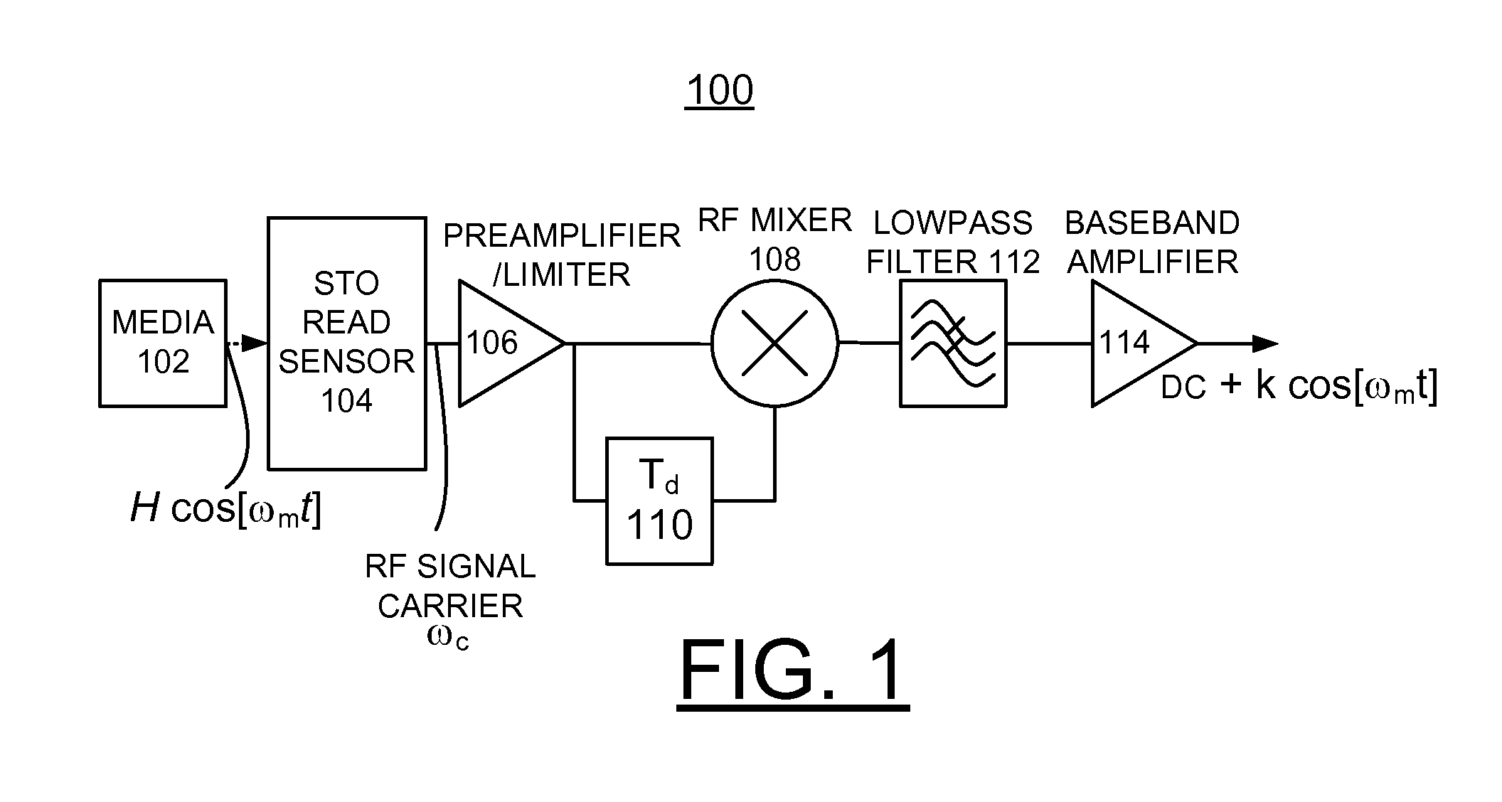 Implementing spin-torque oscillator sensing with enhanced demodulator for hard disk drives