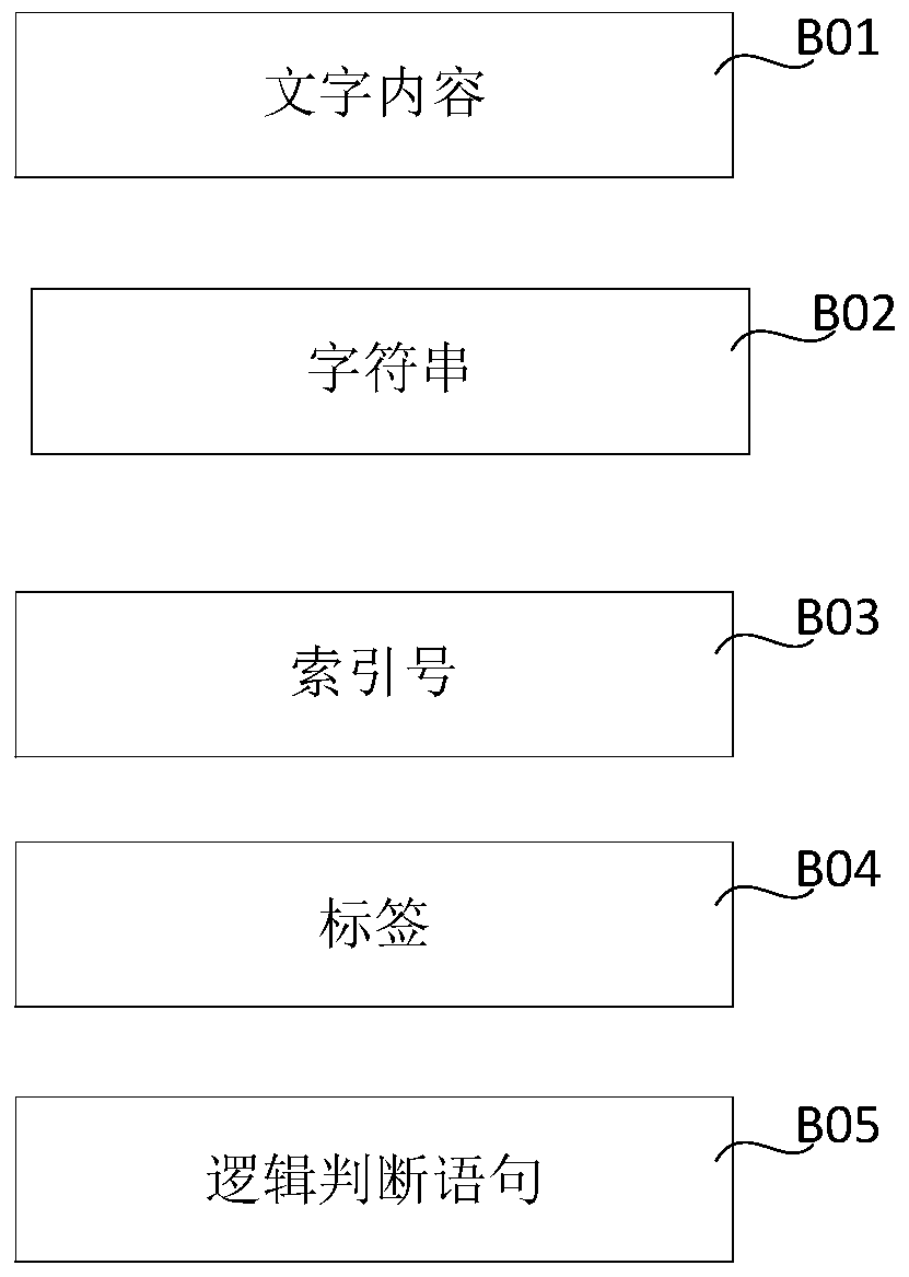 A POS terminal-based printing receipt editing method and device