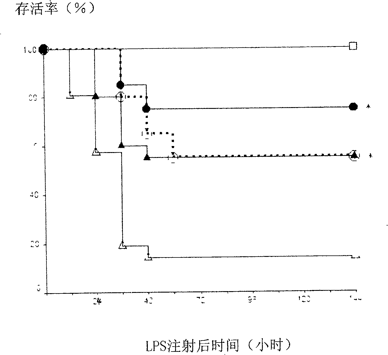 Application of yohimbine and berberine mixture in medicament preparation