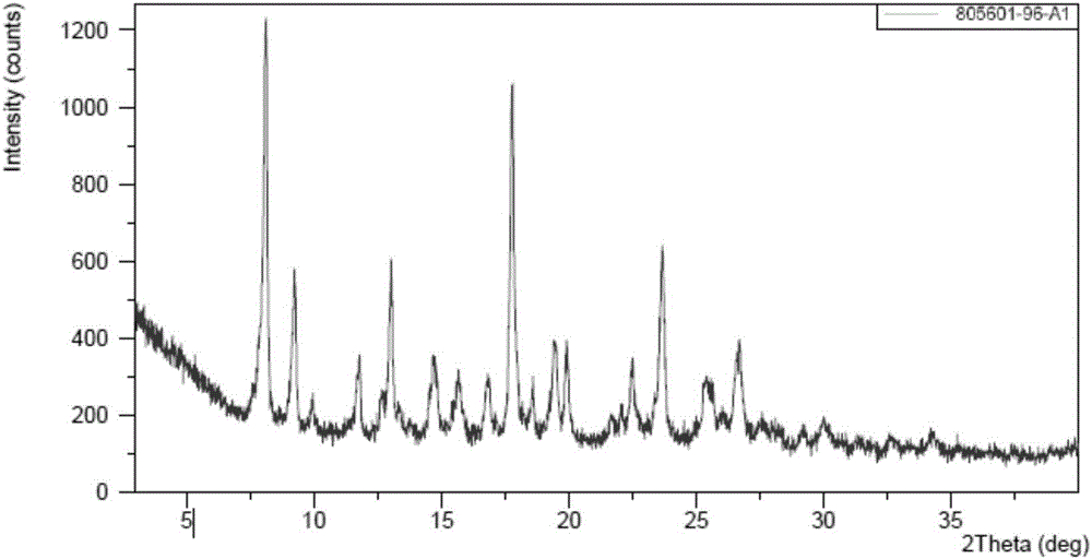 Triaryldimethylpiperazine dihydrochloride polymorphic substance, preparation method and application thereof