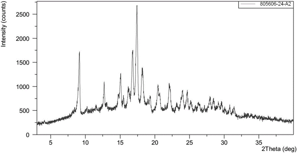 Triaryldimethylpiperazine dihydrochloride polymorphic substance, preparation method and application thereof