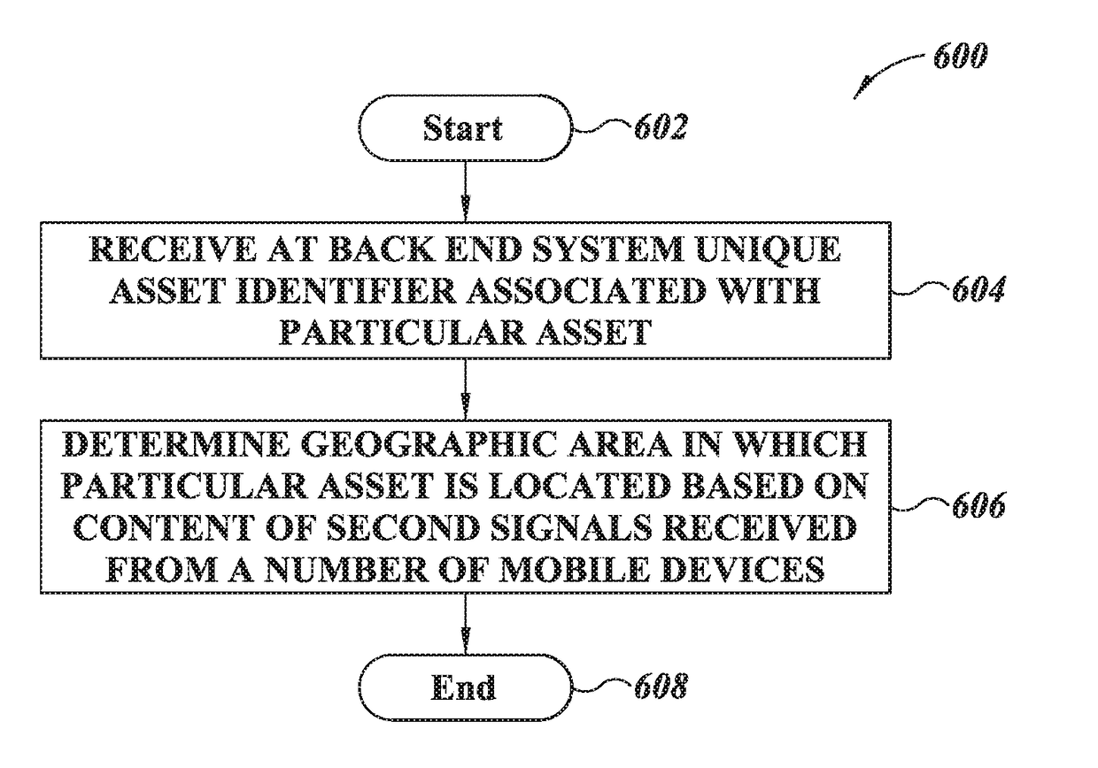 Systems and methods for asset tracking using an ad-hoc mesh network of mobile devices