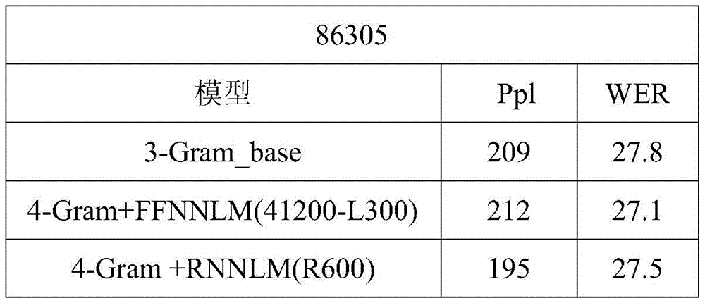 Language model re-evaluation method based on long and short memory network