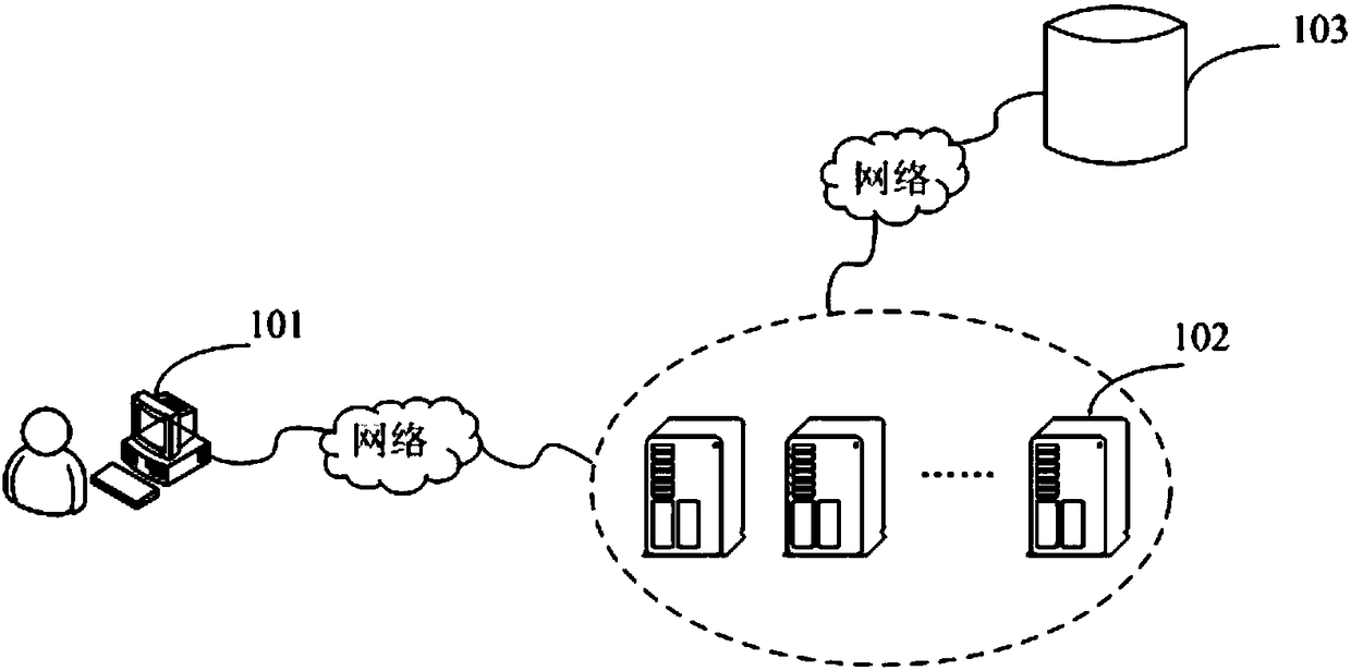 Access frequency control system and method