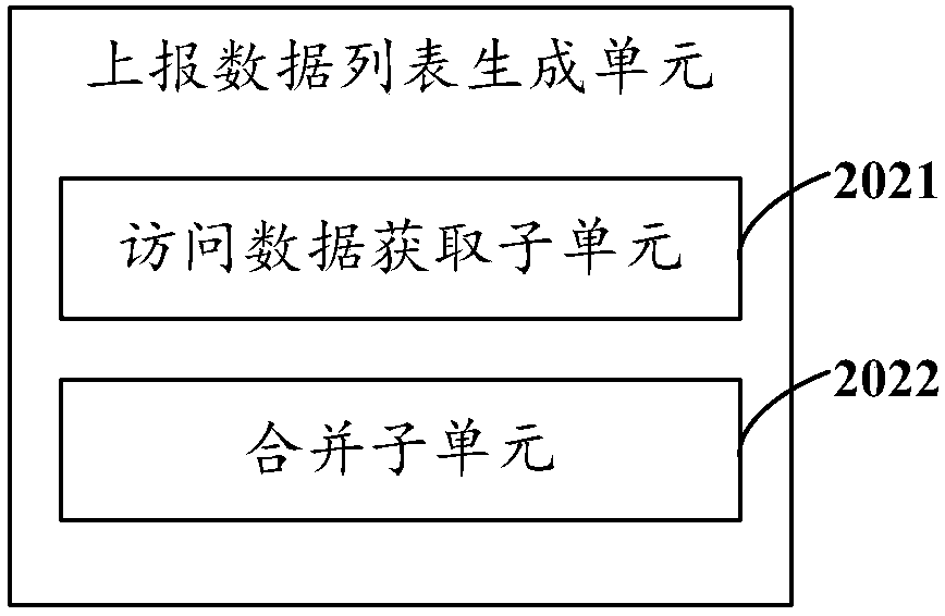 Access frequency control system and method