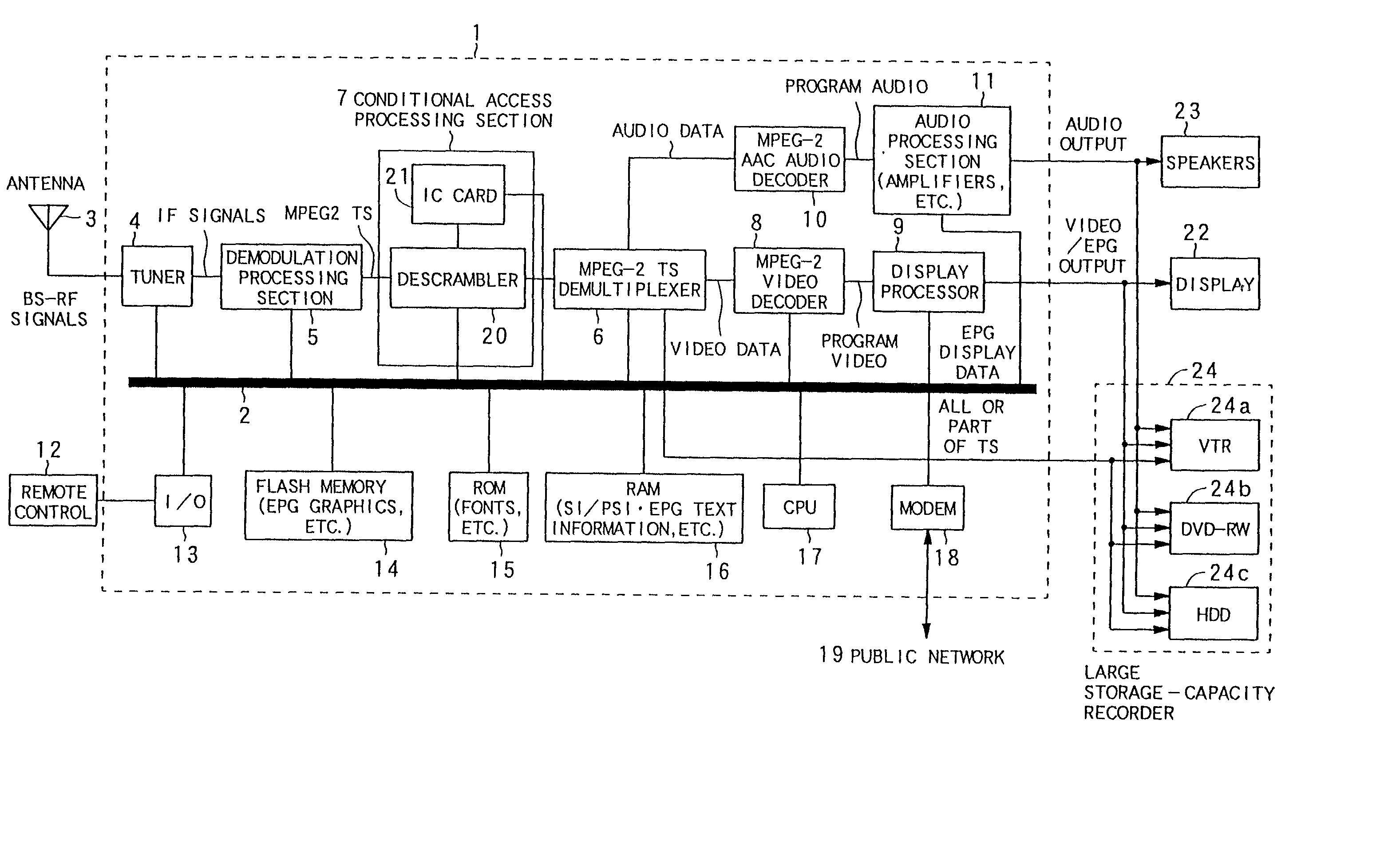 Program guiding apparatus and method