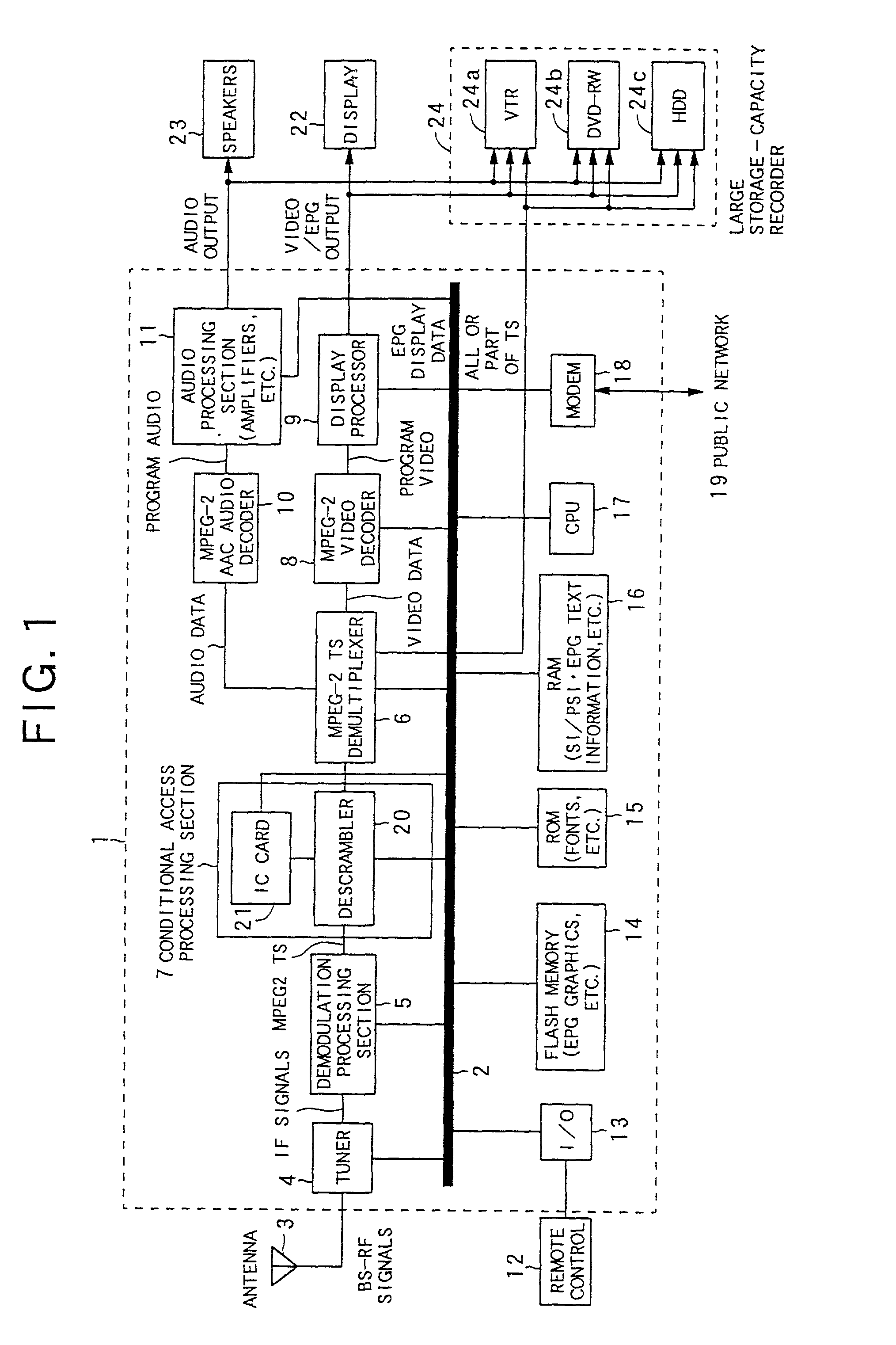 Program guiding apparatus and method