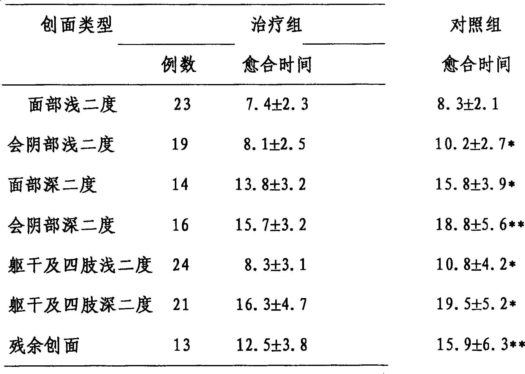 Wound-protection liquid, and its preparing method