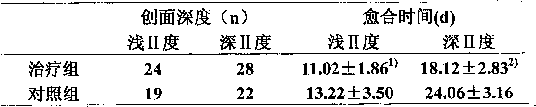 Wound-protection liquid, and its preparing method