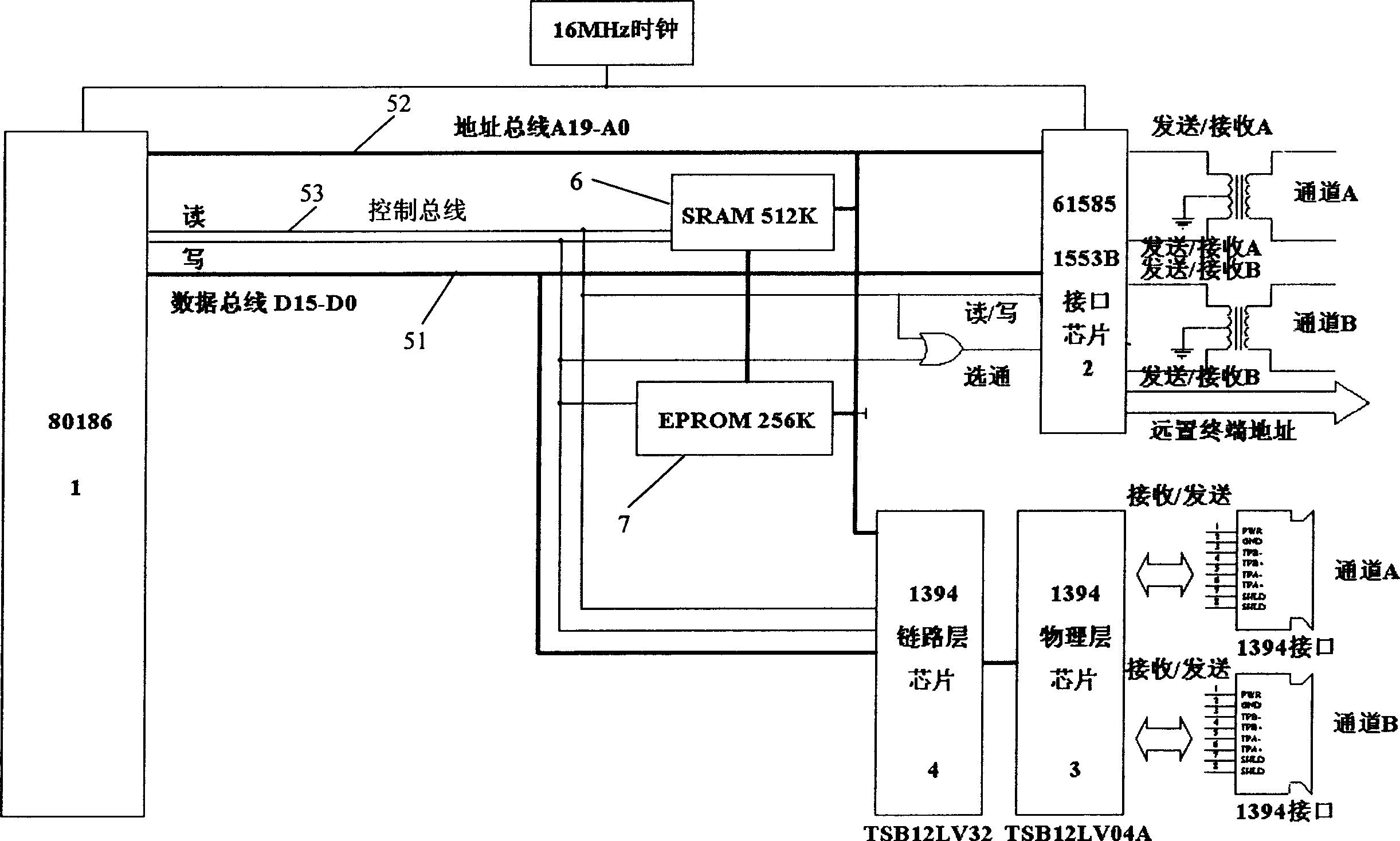 Method for transmitting data of dissimilar bus cooperative work and equipment thereof