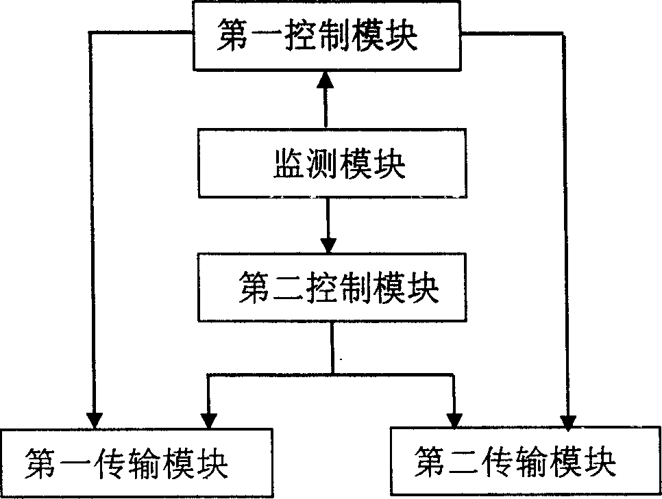 Method for transmitting data of dissimilar bus cooperative work and equipment thereof