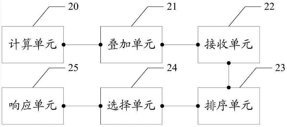 A video surveillance optimization method and device