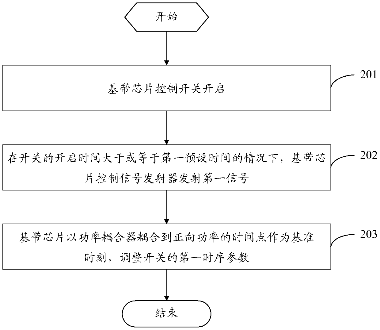 Time sequence control circuit, time sequence control method and terminal