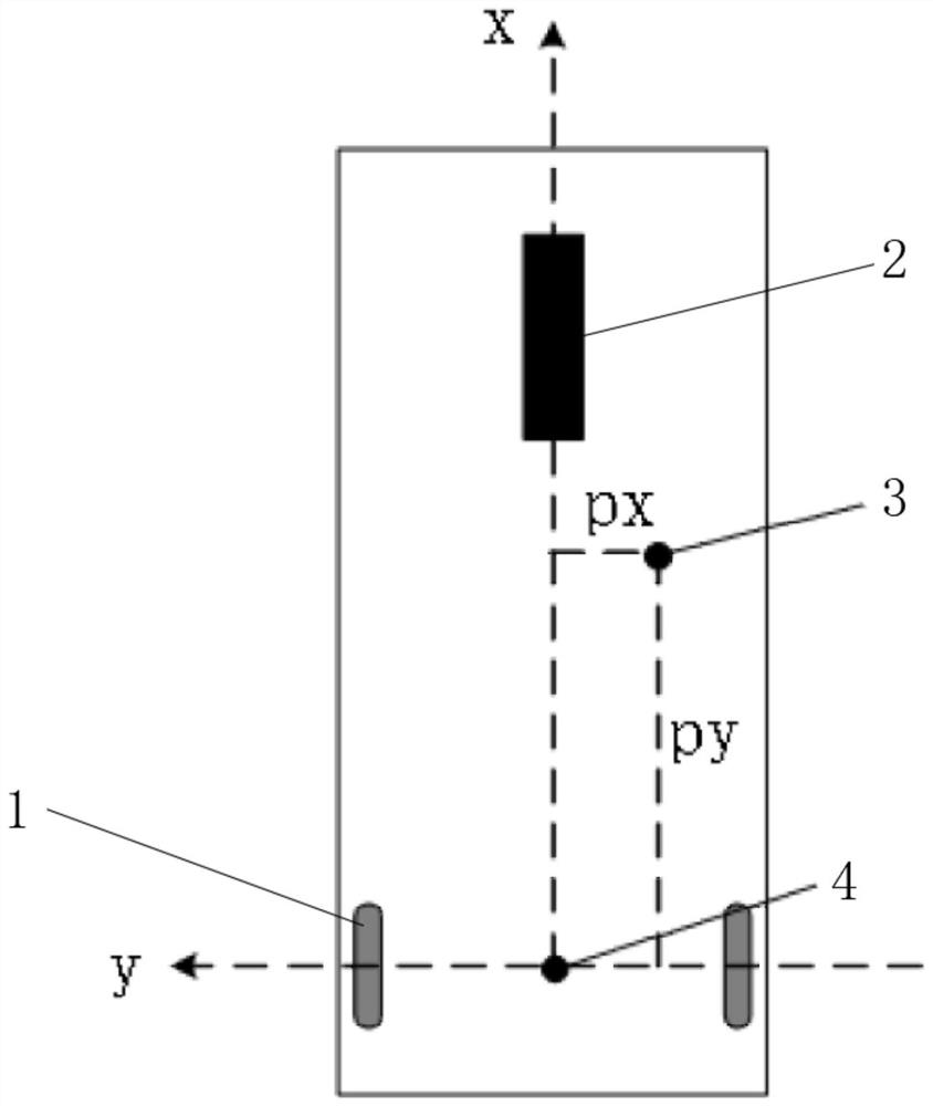 Two-dimensional code and inertial navigation control method for single-steering-wheel AGV