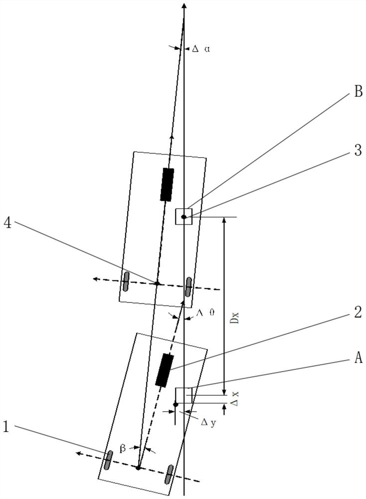 Two-dimensional code and inertial navigation control method for single-steering-wheel AGV