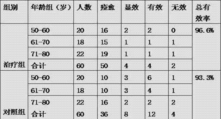 Traditional Chinese medicine composition for treating hepatic hemangioma caused by qi stagnation and blood stasis