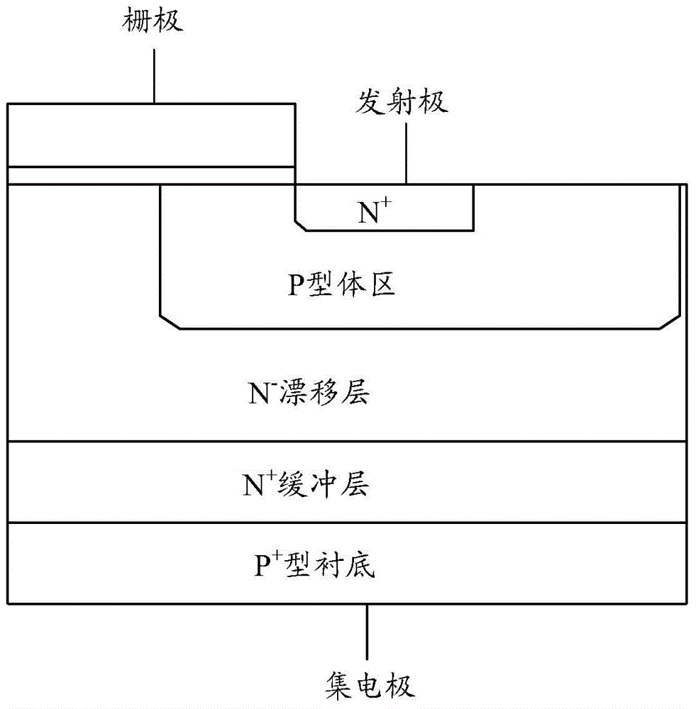 Forming method of semiconductor structure