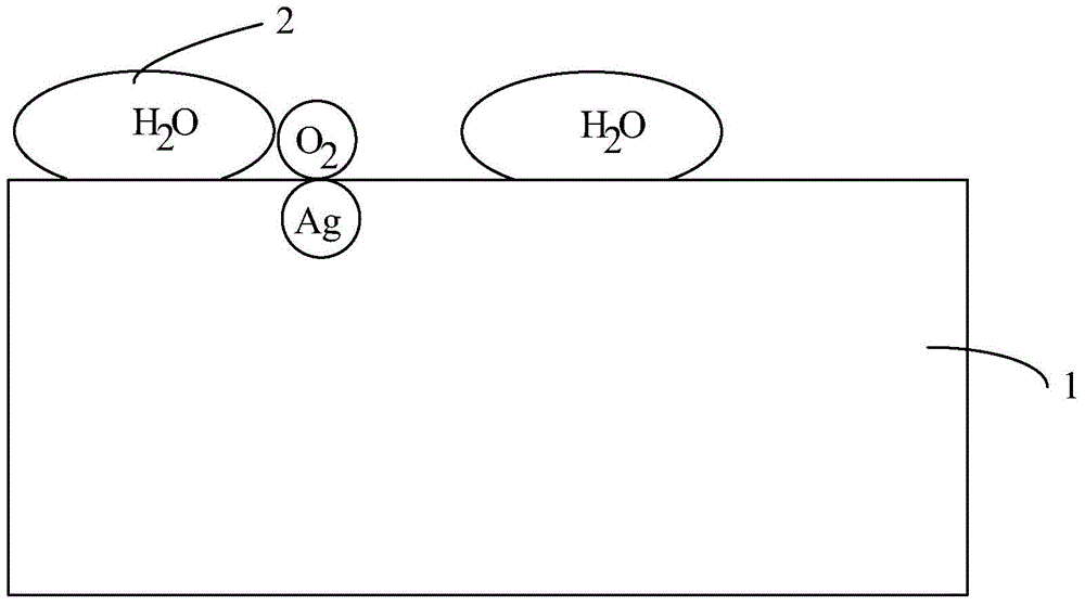 Forming method of semiconductor structure