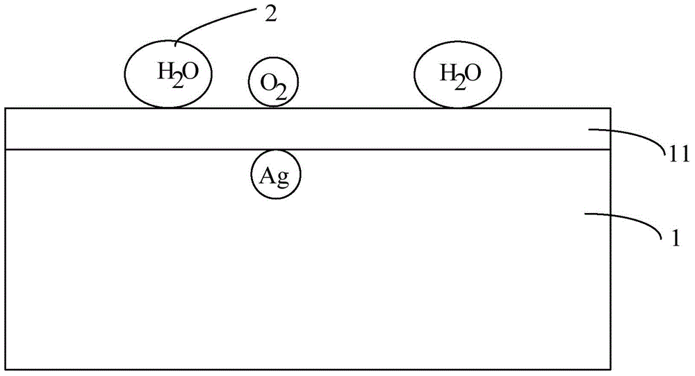 Forming method of semiconductor structure