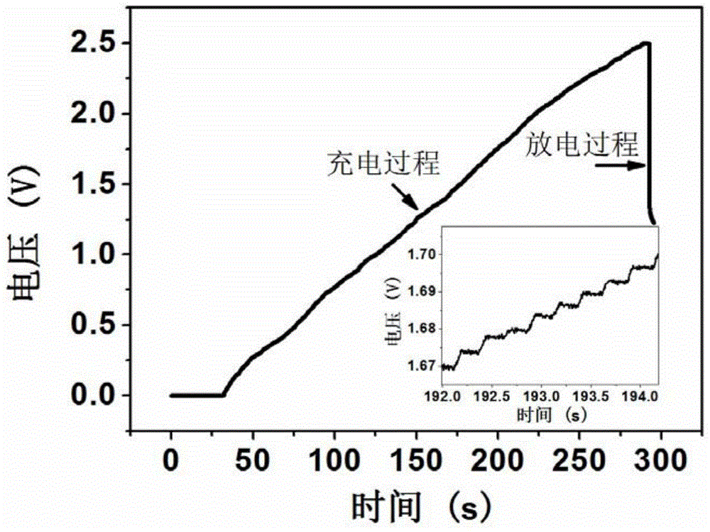 A paper-based flexible touch sensor and its manufacturing method