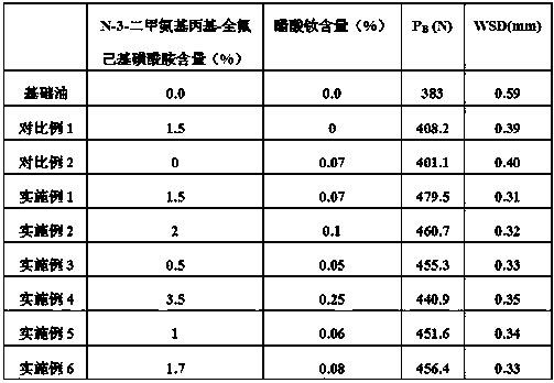 A kind of lubricating oil containing n-3-dimethylaminopropyl-perfluorohexylsulfonamide and its preparation method