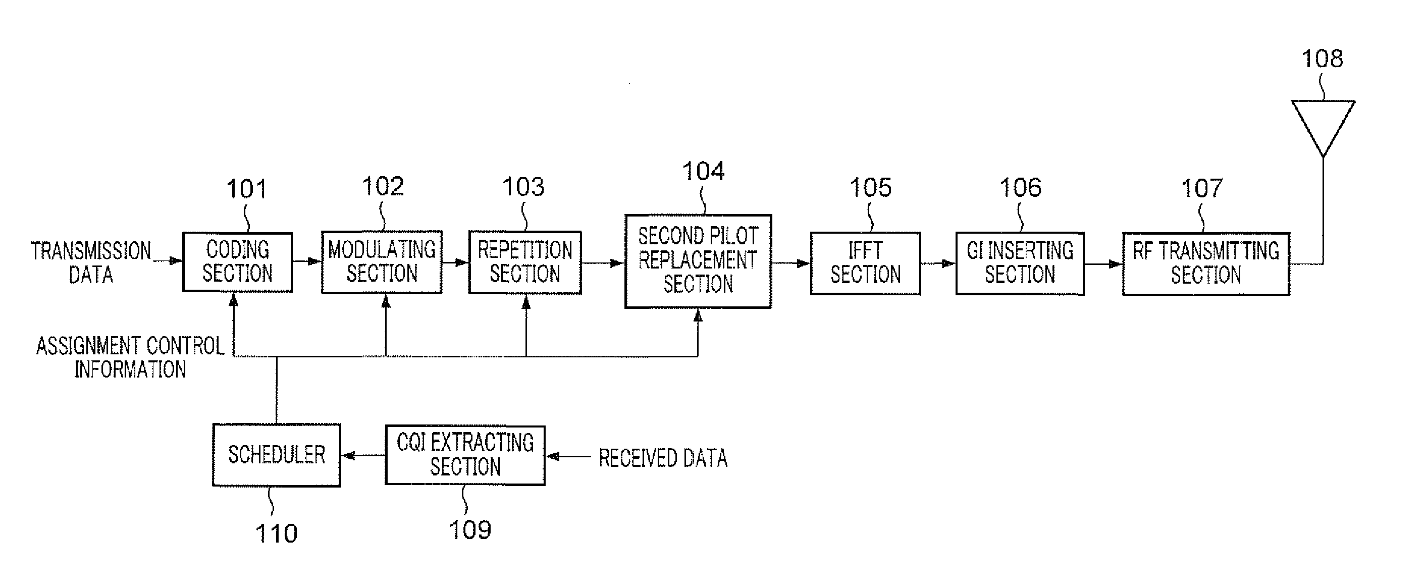 Multicarrier transmitting apparatus, multicarrier receiving apparatus, and their methods