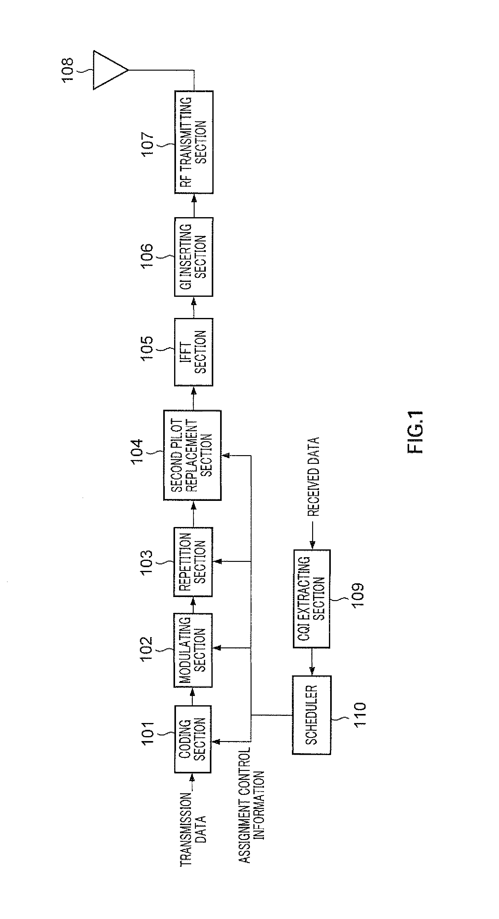 Multicarrier transmitting apparatus, multicarrier receiving apparatus, and their methods