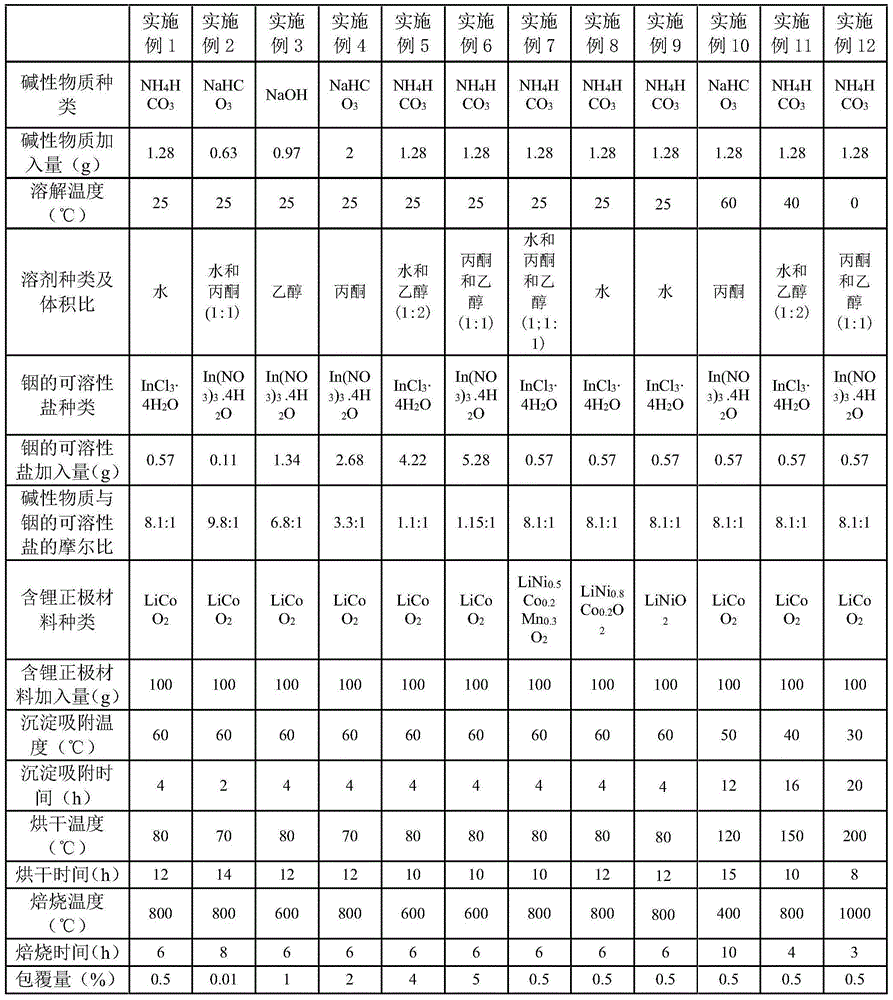 Cathode material, preparation method thereof and lithium ion battery containing same