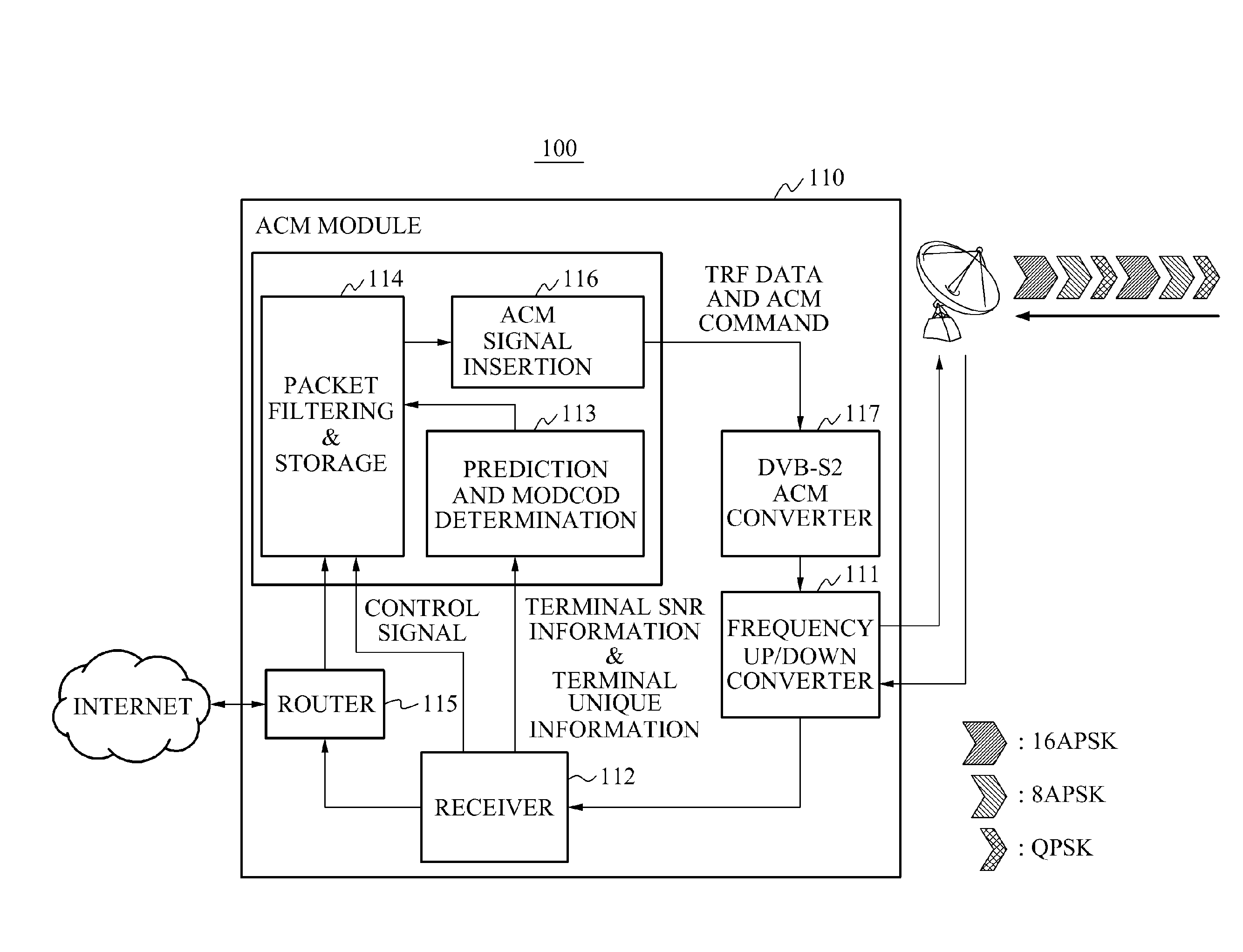 Adaptive coding and modulation apparatus and method for forward link in satellite communication