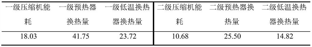 MVR coupled heat pump evaporative concentration system and evaporative concentration method