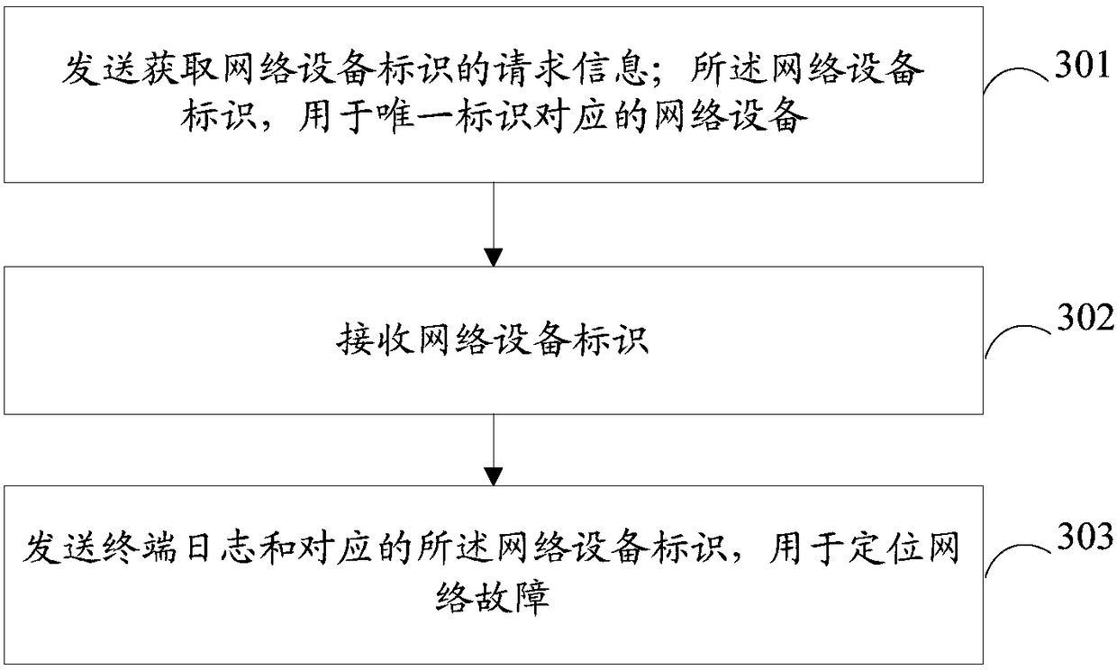 Network fault diagnosis method, device, and computer-readable storage medium