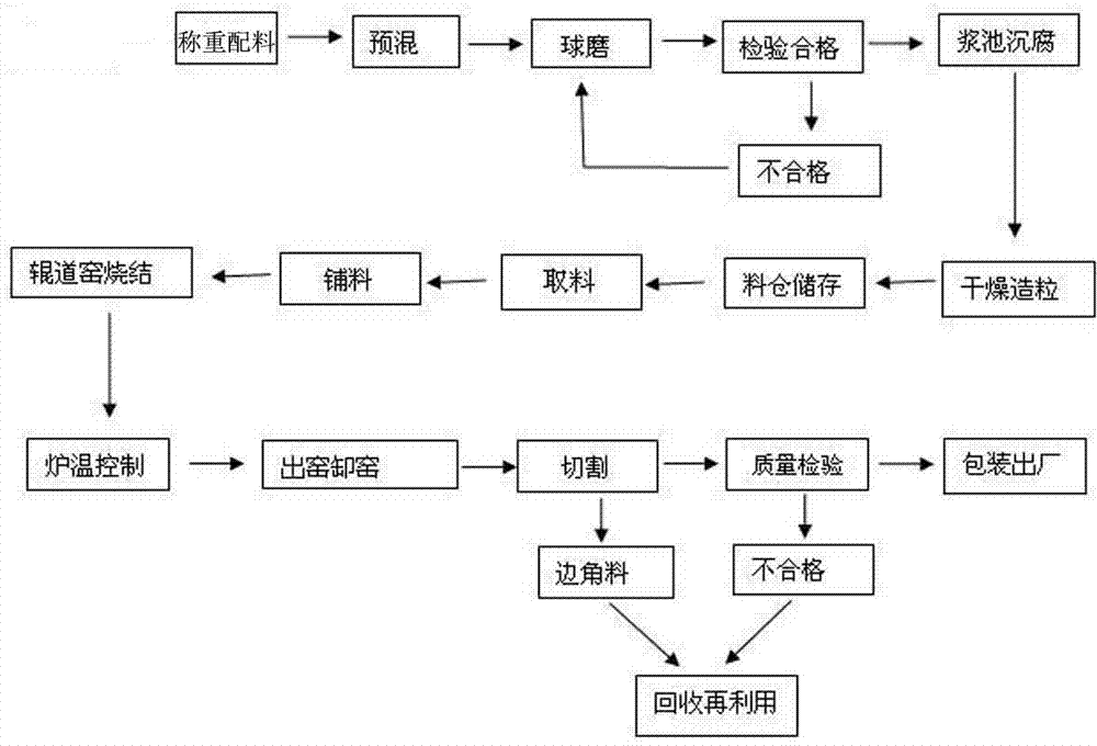 Light foamed ceramic wall building material with iron tailings as main raw material