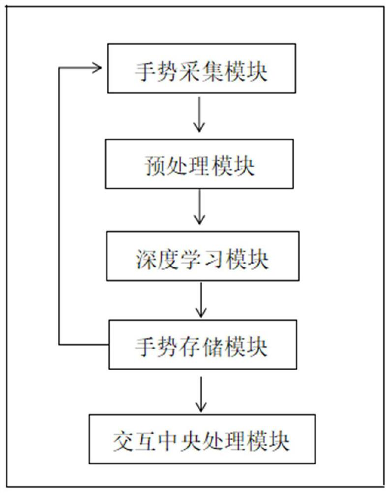 Visual monitoring glasses