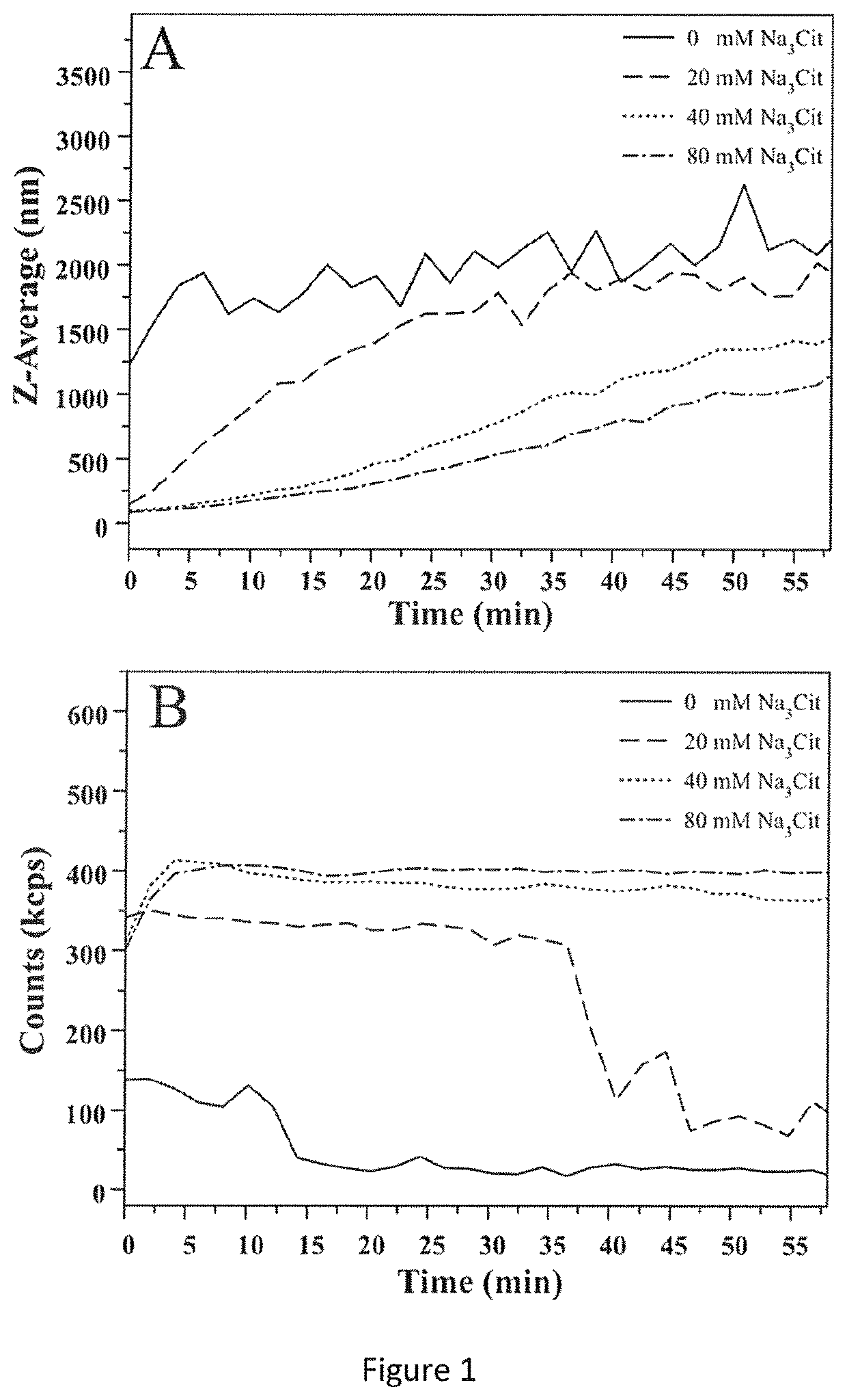 Products for the delivery of therapeutic/diagnostic compounds to the heart