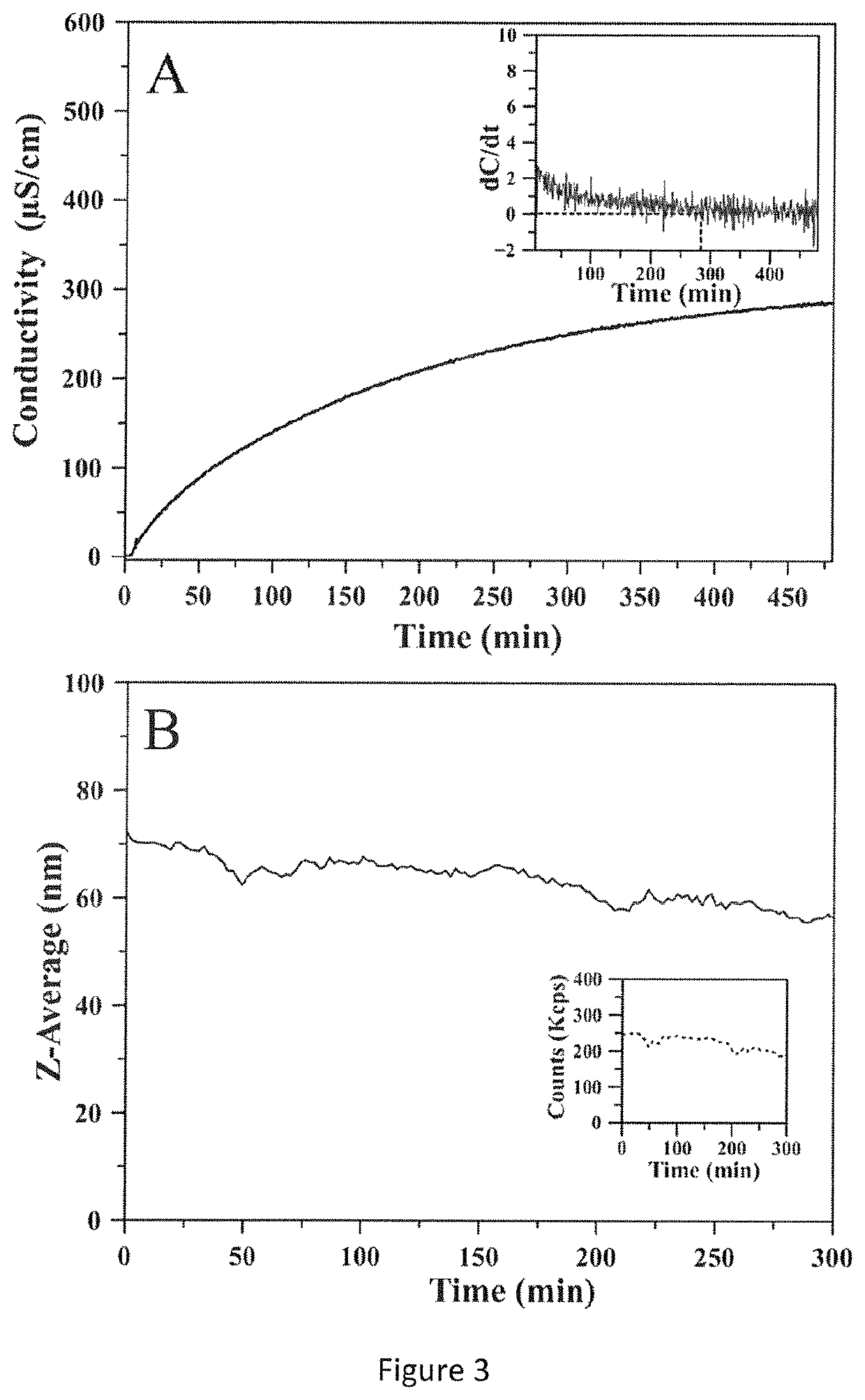 Products for the delivery of therapeutic/diagnostic compounds to the heart