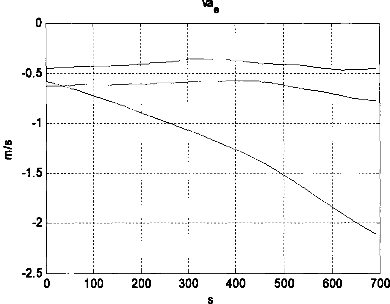 Inertial navigation method for moon detector in flexible landing stage