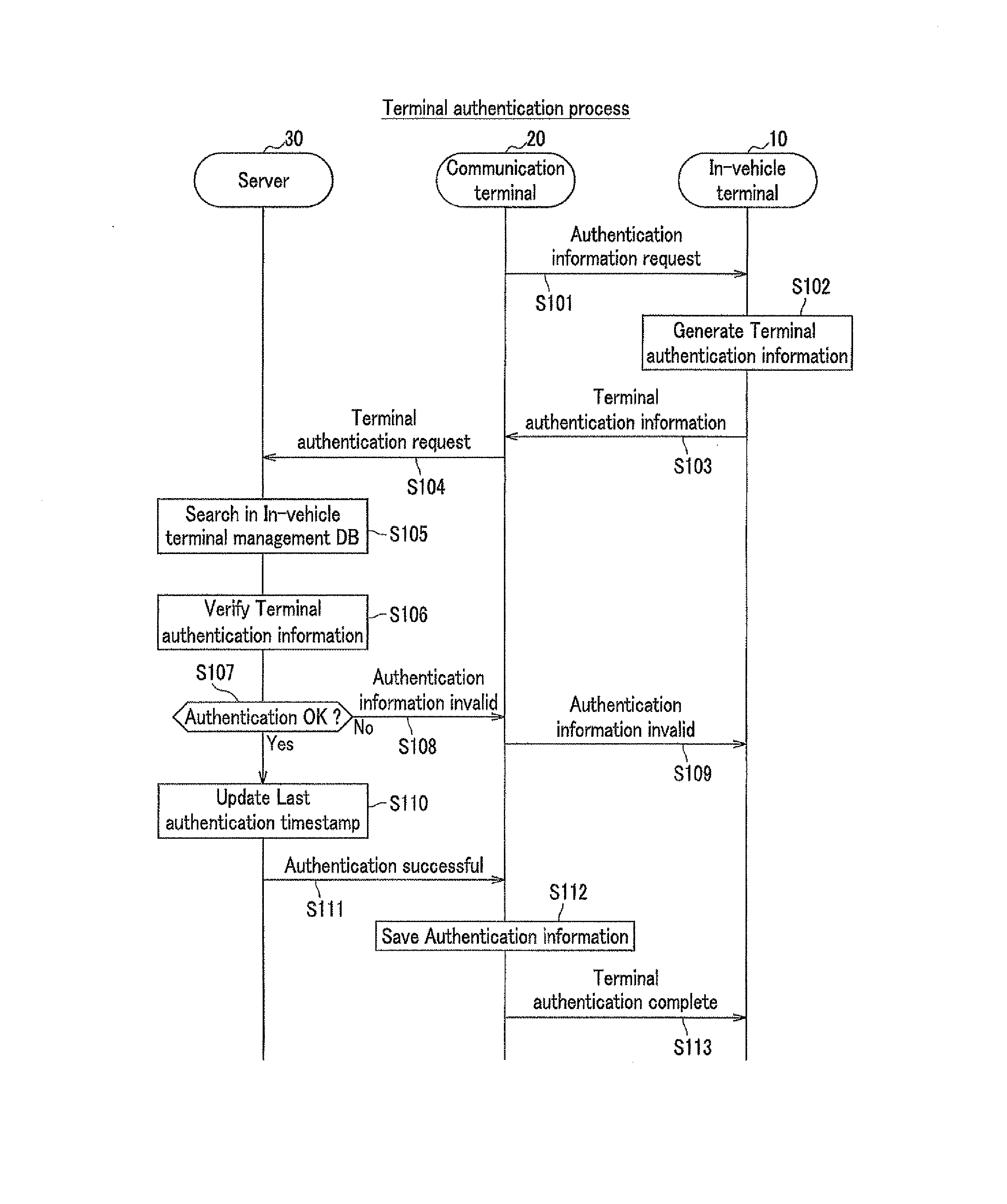 Information distribution method, information distribution system and in-vehicle terminal