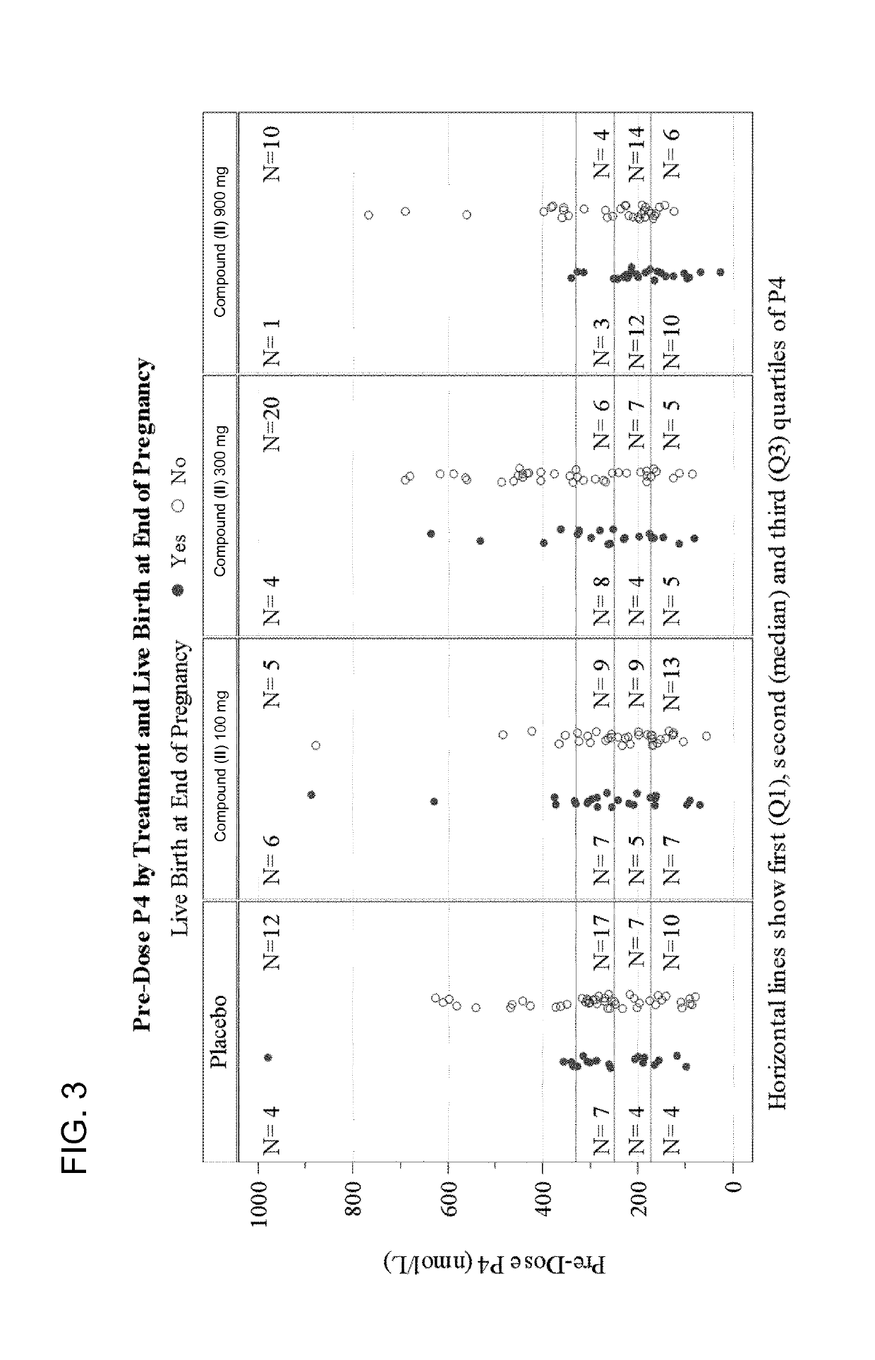 Oxytocin antagonist dosing regimens for promoting embryo implantation and preventing miscarriage