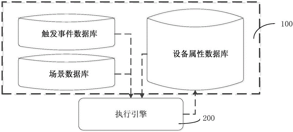 Intelligent engine system and intelligent household system