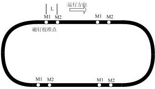 AVG inertial navigation method