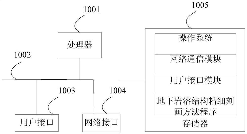 A method and device for finely depicting underground karst structure