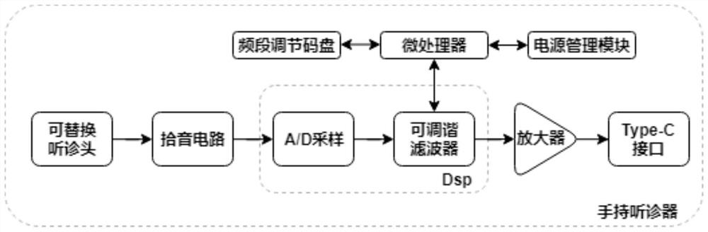 Breathing sound intelligent diagnosis and treatment system and method based on deep learning