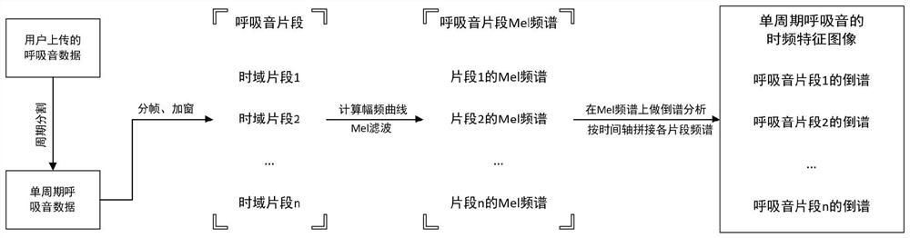 Breathing sound intelligent diagnosis and treatment system and method based on deep learning