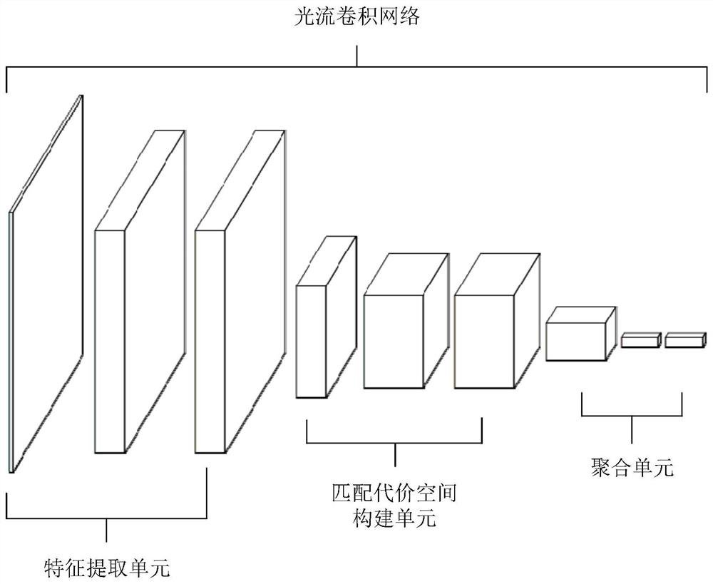 Depth imaging method, electronic equipment and computer readable storage medium