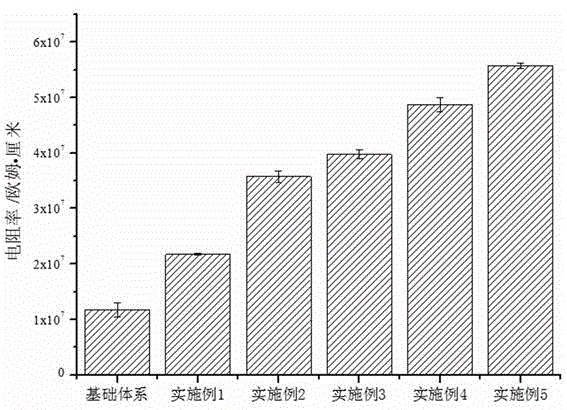 Ce and La codoped modified sealing-in microcrystalline glass