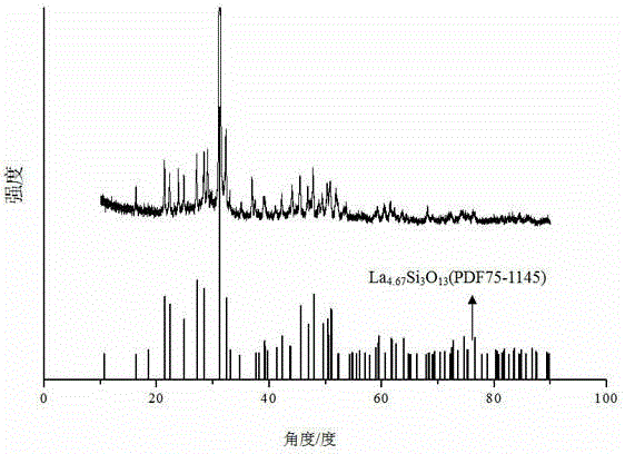 Ce and La codoped modified sealing-in microcrystalline glass